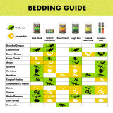 Zilla Snake Lizard Reptile Litter 8QT - Reptile Deli Inc.